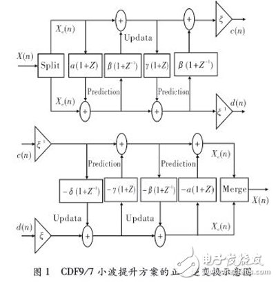 基于FPGA的多級(jí)小波逆變換實(shí)時(shí)系統(tǒng)，能更好的解決JPEG2000解碼系統(tǒng)的瓶頸