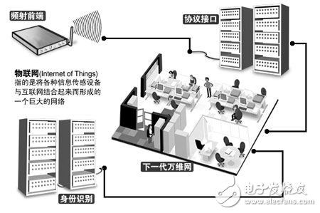 物聯(lián)網(wǎng)簡介及原理圖