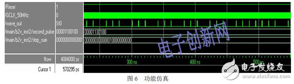 關于基于FPGA設計的步進電機控制系統(tǒng)的介紹