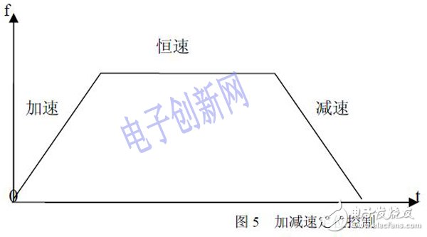 關于基于FPGA設計的步進電機控制系統(tǒng)的介紹