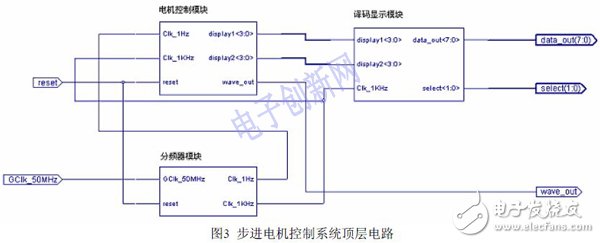 關于基于FPGA設計的步進電機控制系統(tǒng)的介紹