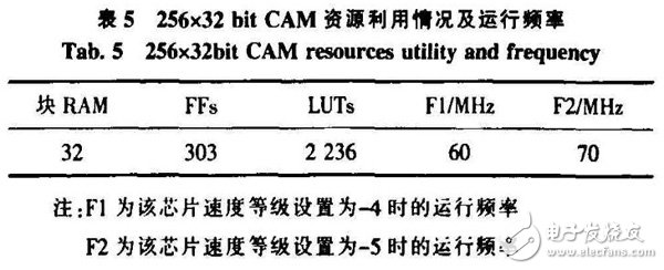 基于FPGA的CAM所搭建的空間目標(biāo)碰撞預(yù)警系統(tǒng)分析詳解