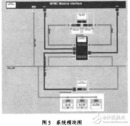 基于FPGA的CAM所搭建的空間目標(biāo)碰撞預(yù)警系統(tǒng)分析詳解