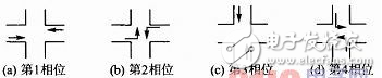 FPGA的模糊控制交通燈控制方案設(shè)計