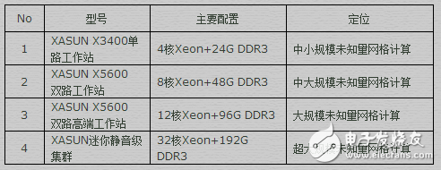 HFSS電磁仿真應用與工作站配置方案