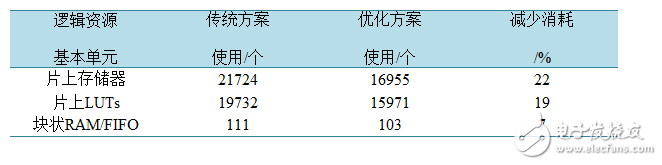 一種MIMO-OFDM視頻傳輸系統(tǒng)信道估計(jì)的實(shí)現(xiàn)