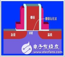 柵極源級漏極分別是什么？模擬電路中柵極源級漏極的工作原理是什么