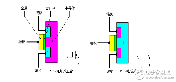 柵極源級漏極分別是什么？模擬電路中柵極源級漏極的工作原理是什么