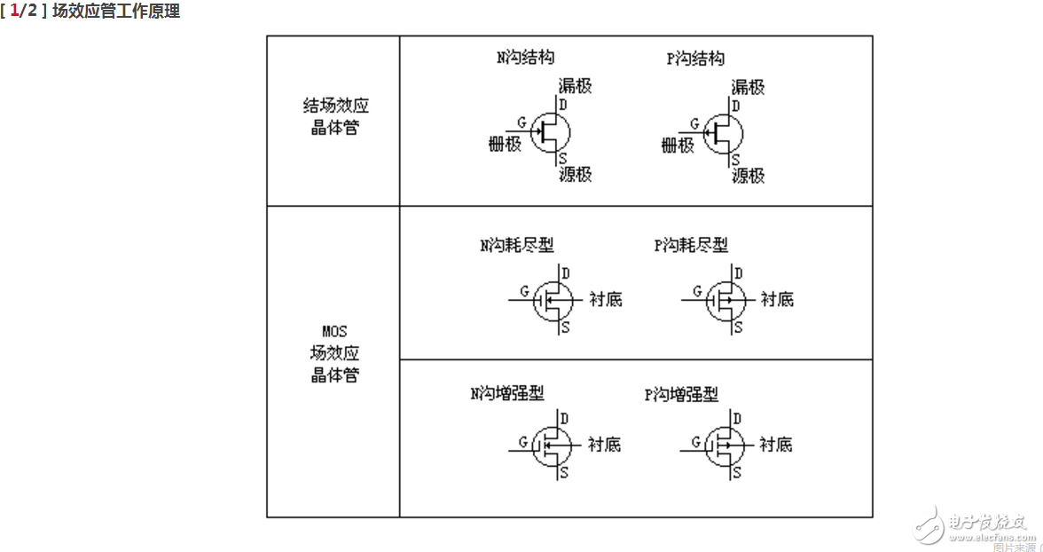 柵極源級漏極分別是什么？模擬電路中柵極源級漏極的工作原理是什么