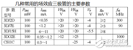 柵極源級漏極分別是什么？模擬電路中柵極源級漏極的工作原理是什么