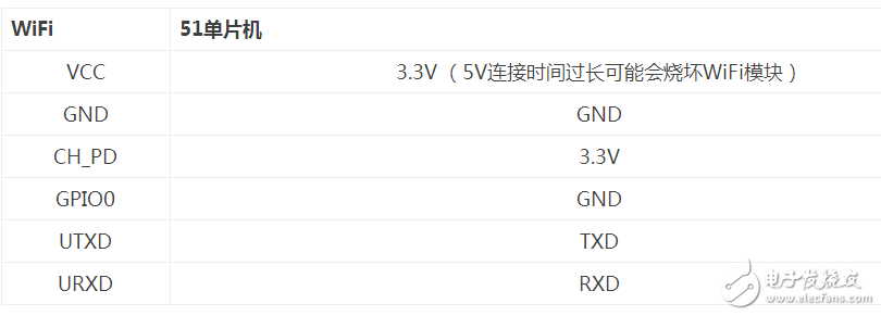 51單片機(jī)連接ESP8266串口WiFi模塊
