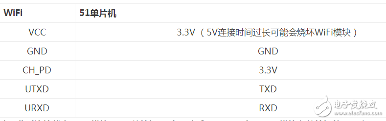 51單片機(jī)連接ESP8266串口WiFi模塊