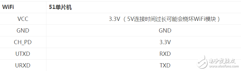 51單片機(jī)連接ESP8266串口WiFi模塊