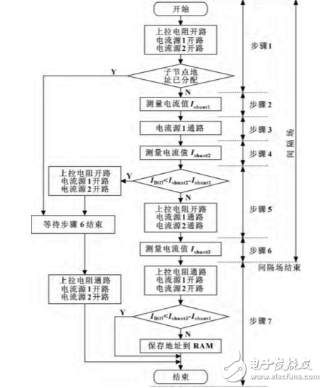lin總線自動(dòng)尋址都可以應(yīng)用在哪些方面?