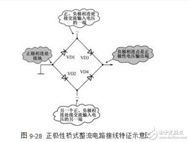 整流橋四腳接法實(shí)物圖手把手教學(xué)