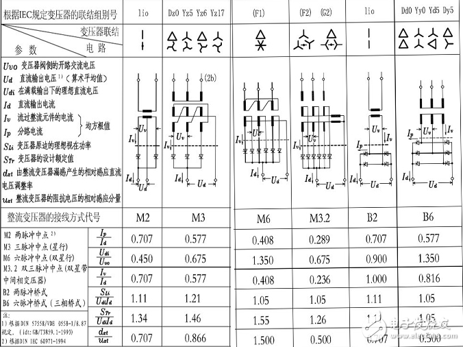 整流橋四腳接法實(shí)物圖手把手教學(xué)