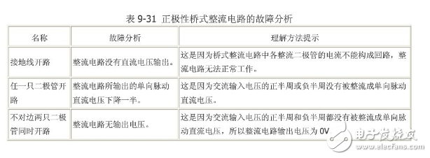 整流橋四腳接法實(shí)物圖手把手教學(xué)