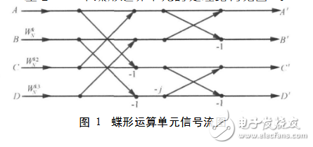 基4fft蝶形圖運(yùn)算單元解析