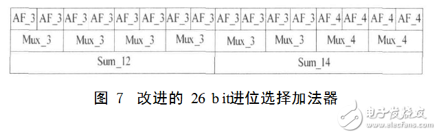 基4fft蝶形圖運(yùn)算單元解析