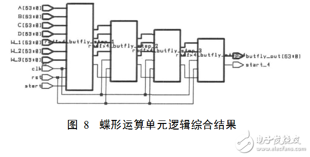 基4fft蝶形圖運(yùn)算單元解析