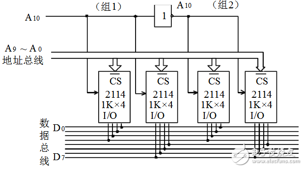 字位擴(kuò)展存儲(chǔ)器示意圖解析