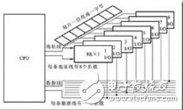 字位擴(kuò)展存儲(chǔ)器示意圖解析