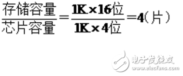 字位擴(kuò)展存儲(chǔ)器示意圖解析