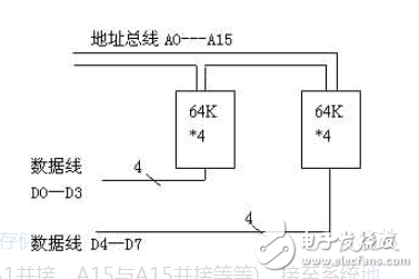字位擴(kuò)展存儲(chǔ)器示意圖解析
