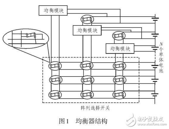 電動汽車電池均衡控制設(shè)計
