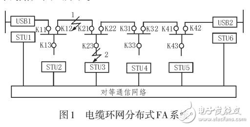 基于順序檢測的聯(lián)絡(luò)開關(guān)自動識別研究