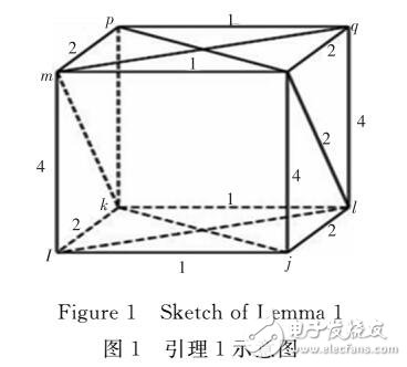 構(gòu)造給定k錯(cuò)線性復(fù)雜度譜的周期序列