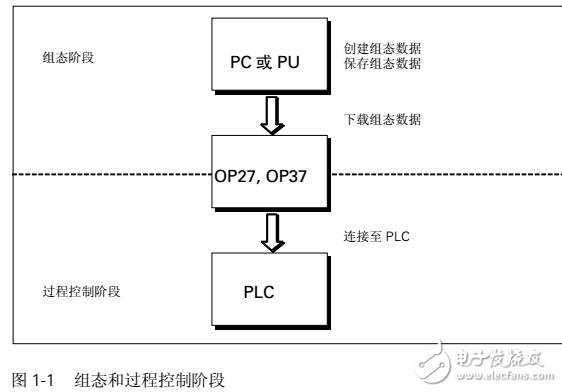 西門子OP27、OP37中文使用手冊(cè)