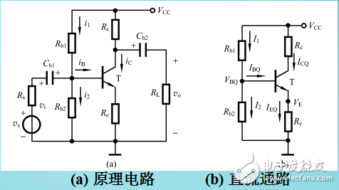 放大電路靜態(tài)工作點(diǎn)穩(wěn)定問(wèn)題的解析