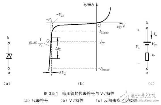 穩(wěn)壓二極管和激光二極管等特殊二極管相關(guān)知識解析