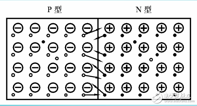 PN結(jié)的形成、單向?qū)щ娦院碗娙菪?yīng)等知識(shí)的解析