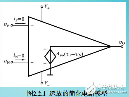 理想運(yùn)算放大器相關(guān)知識(shí)淺析