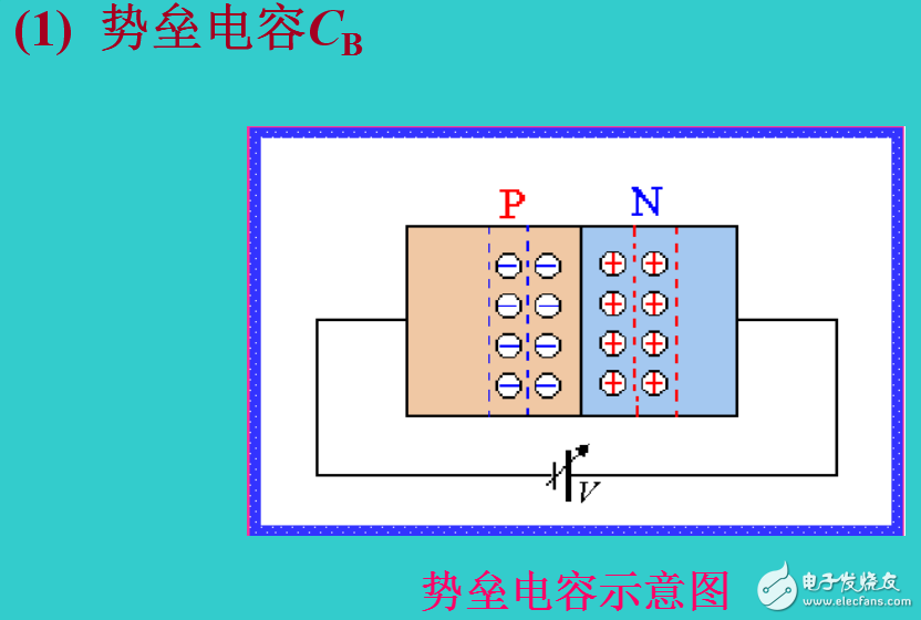 PN結(jié)電容效應(yīng)的解析