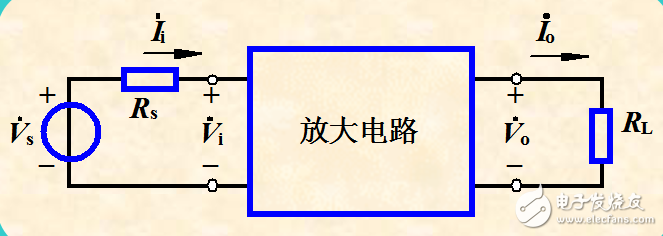 放大電路頻率響應(yīng)的基本概念及相關(guān)知識的解析