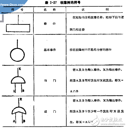 低壓電器設(shè)計(jì)手冊(cè)