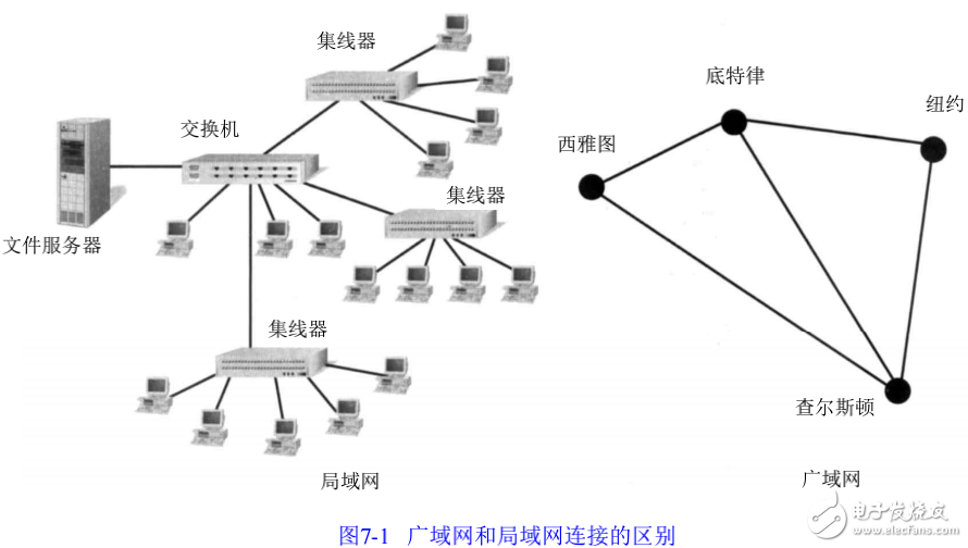 廣域網(wǎng)的本質(zhì)和傳輸方法及遠(yuǎn)程連接相關(guān)技術(shù)的介紹