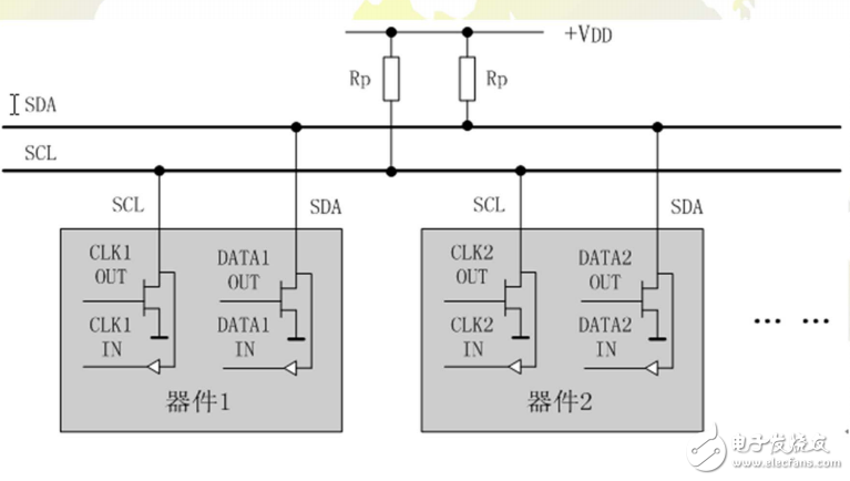 常用顯示接口簡(jiǎn)介： I 2C、SPI、8080、6800、RGB、 MIPI-SDI