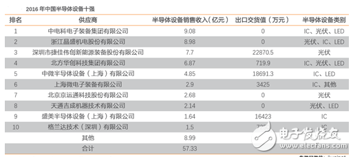 中國半導(dǎo)體產(chǎn)業(yè)崛起,晶盛機電能否拯救“中國芯”