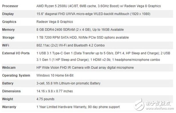 AMD Ryzen APU性能測試,超強體驗對戰(zhàn)英特爾