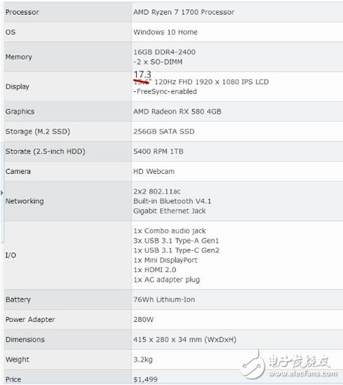 首款A(yù)MD Ryzen 7桌面CPU筆記本開(kāi)賣,售價(jià)9938元