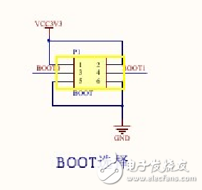 stm32f103c8t6封裝及最小系統(tǒng)原理圖
