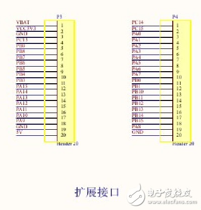 stm32f103c8t6封裝及最小系統(tǒng)原理圖