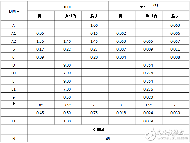 stm32f103c8t6封裝及最小系統(tǒng)原理圖