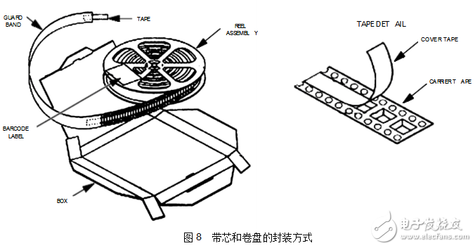 max809封裝、主要數(shù)據(jù)及引腳資料