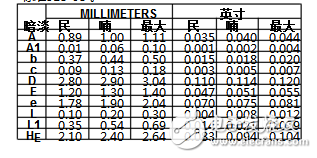 max809封裝、主要數(shù)據(jù)及引腳資料