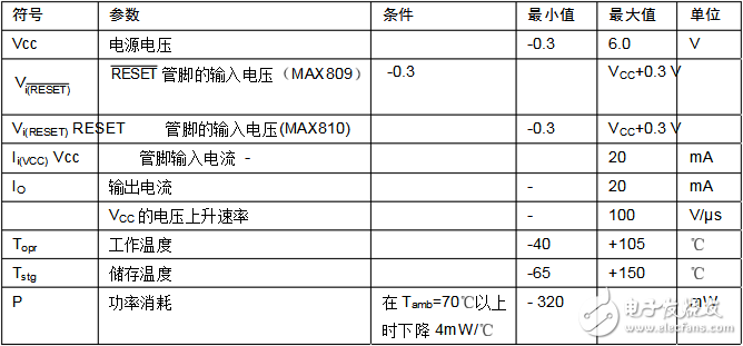 max809封裝、主要數(shù)據(jù)及引腳資料